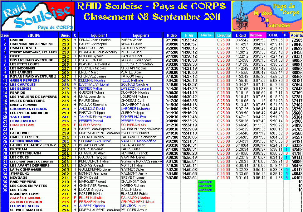 2011_RAID_Classement.gif